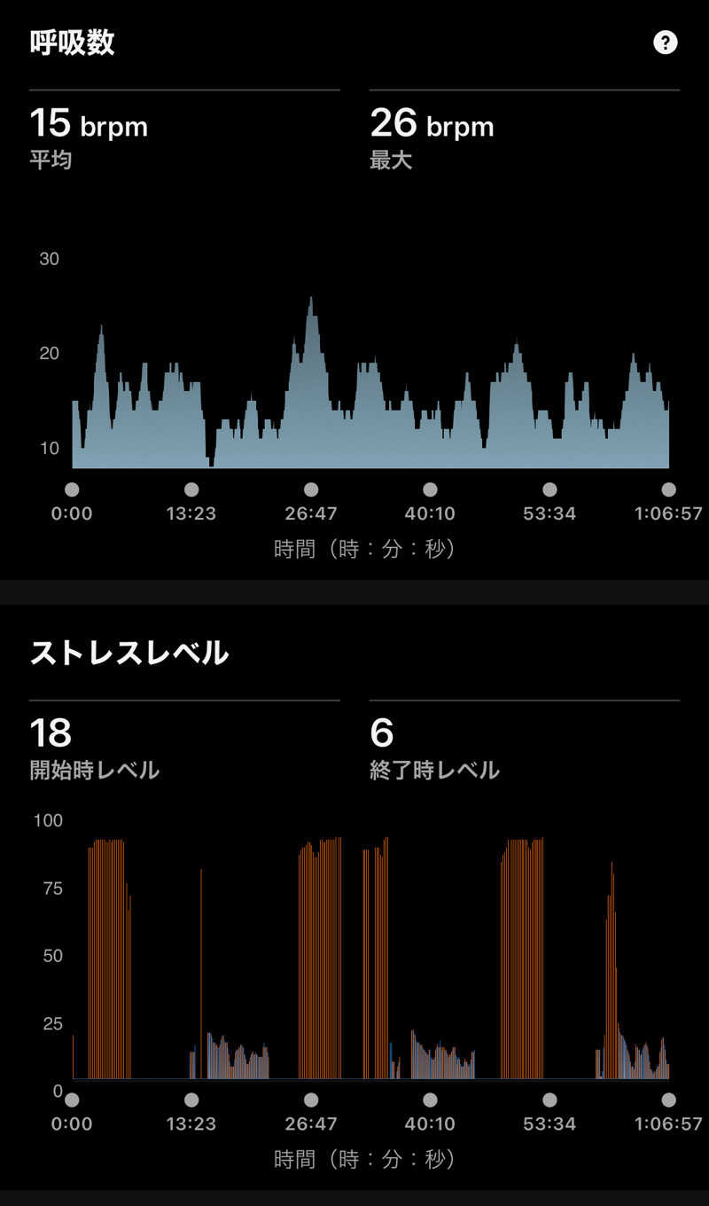 Masaloyly7498さんの新岐阜サウナのサ活写真
