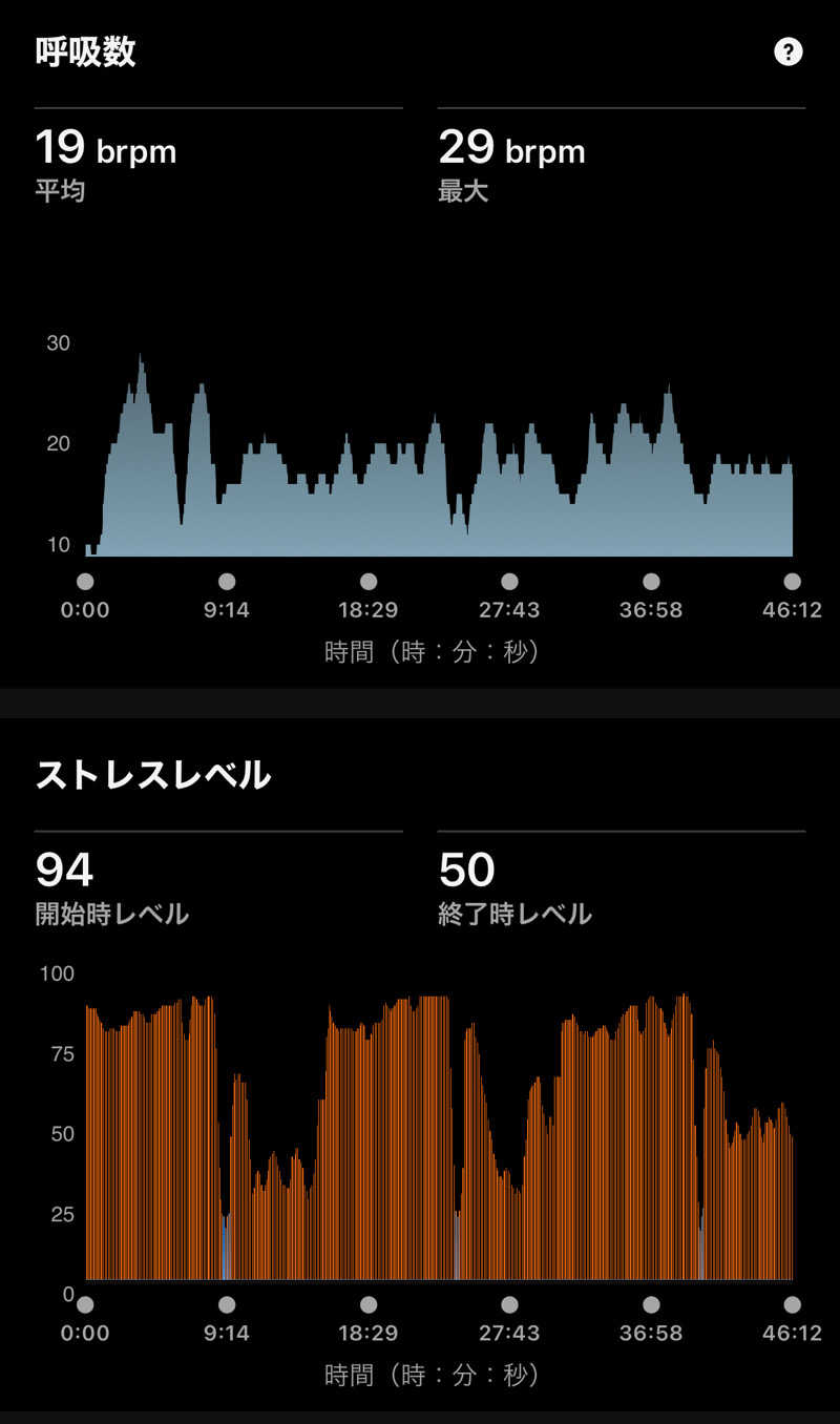 Masaloyly7498さんのSOLA SPA 風の湯のサ活写真