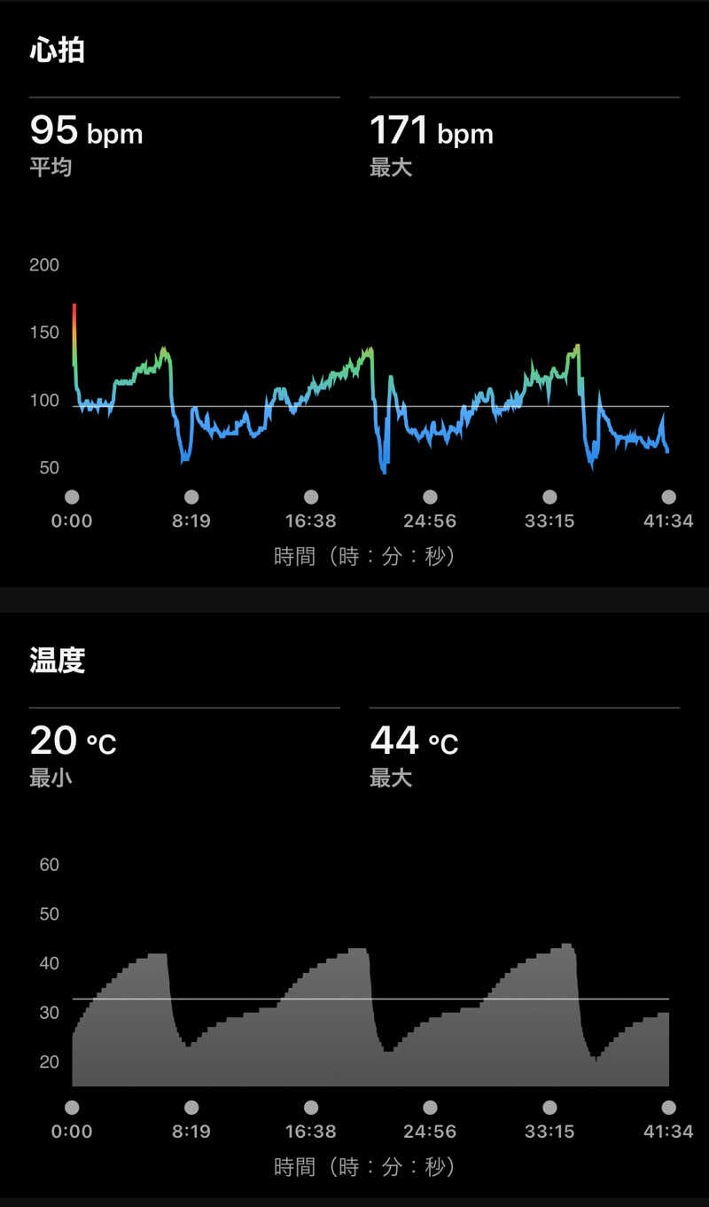 Masaloyly7498さんの小倉サウナ TOTONOI (ととのい)のサ活写真