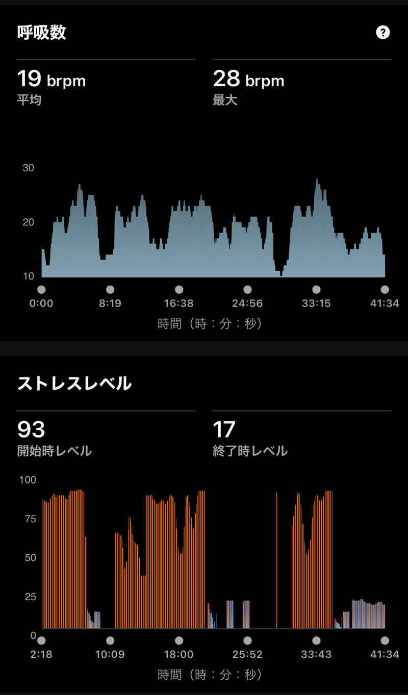 Masaloyly7498さんの小倉サウナ TOTONOI (ととのい)のサ活写真