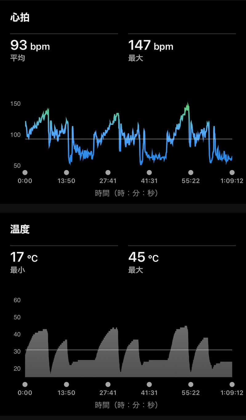 Masaloyly7498さんの新岐阜サウナのサ活写真