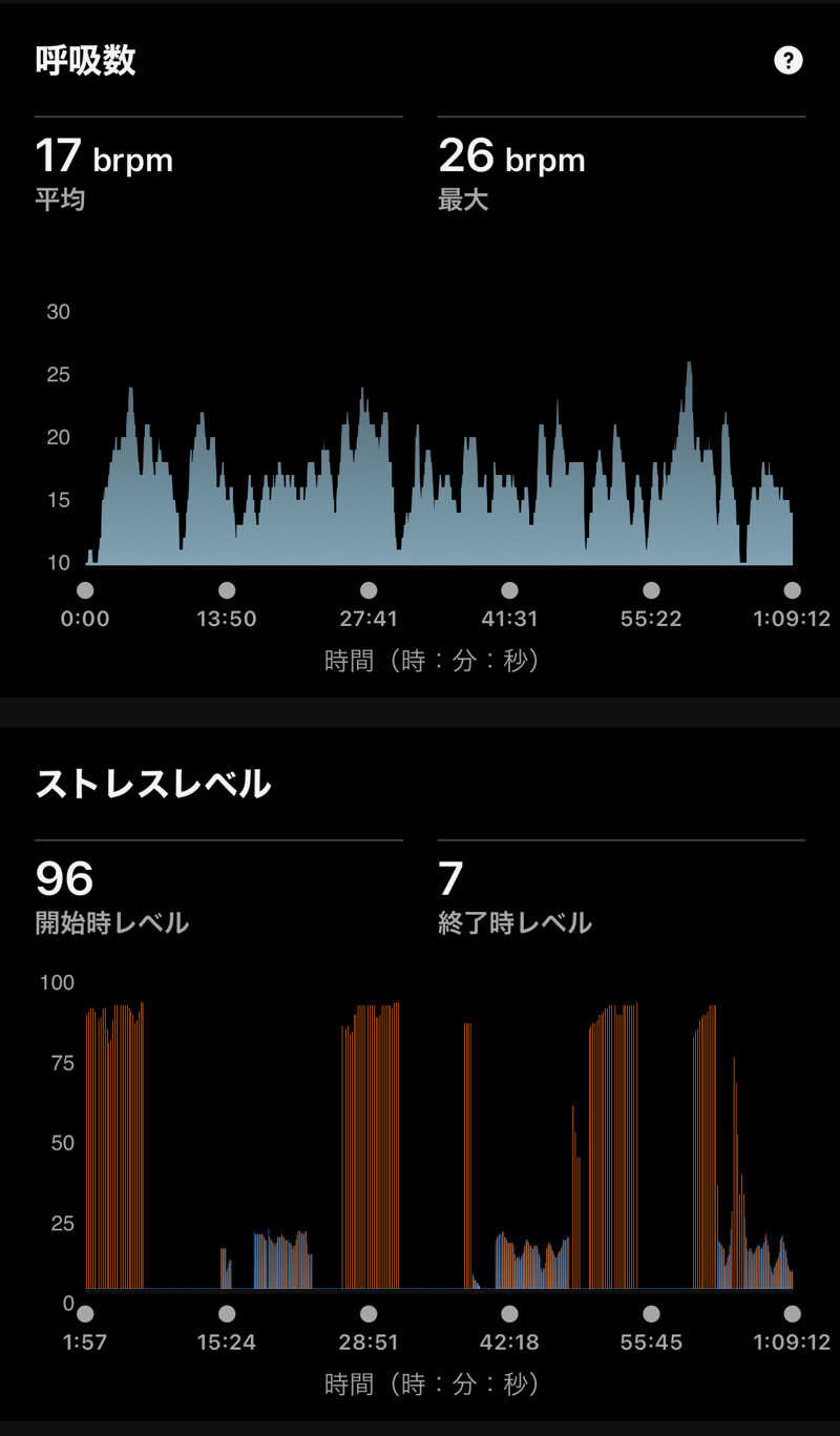 Masaloyly7498さんの新岐阜サウナのサ活写真