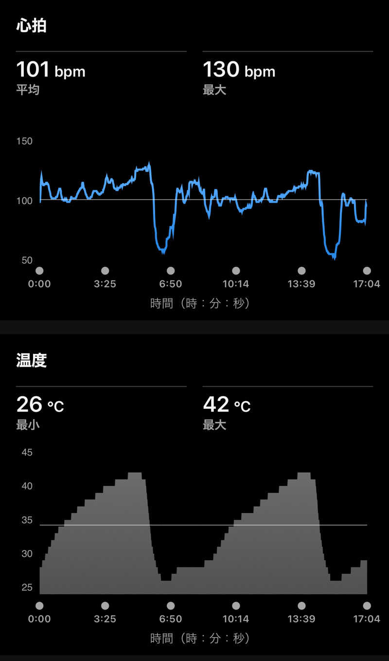Masaloyly7498さんのヒルトン大阪のサ活写真