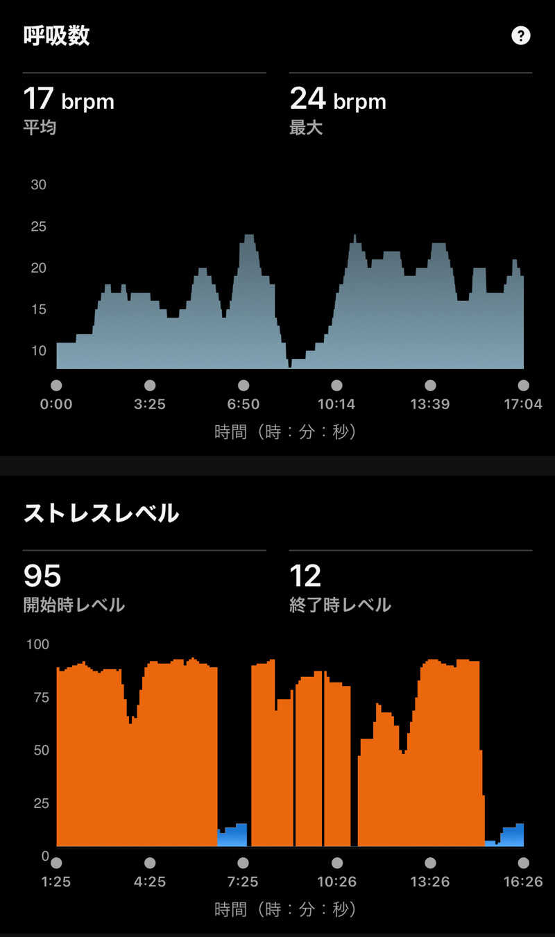 Masaloyly7498さんのヒルトン大阪のサ活写真