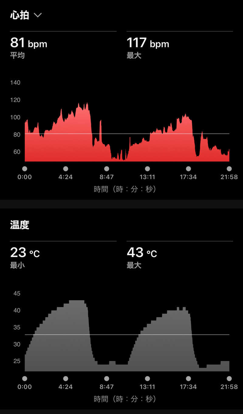Masaloyly7498さんのアパホテル 富山駅前のサ活写真