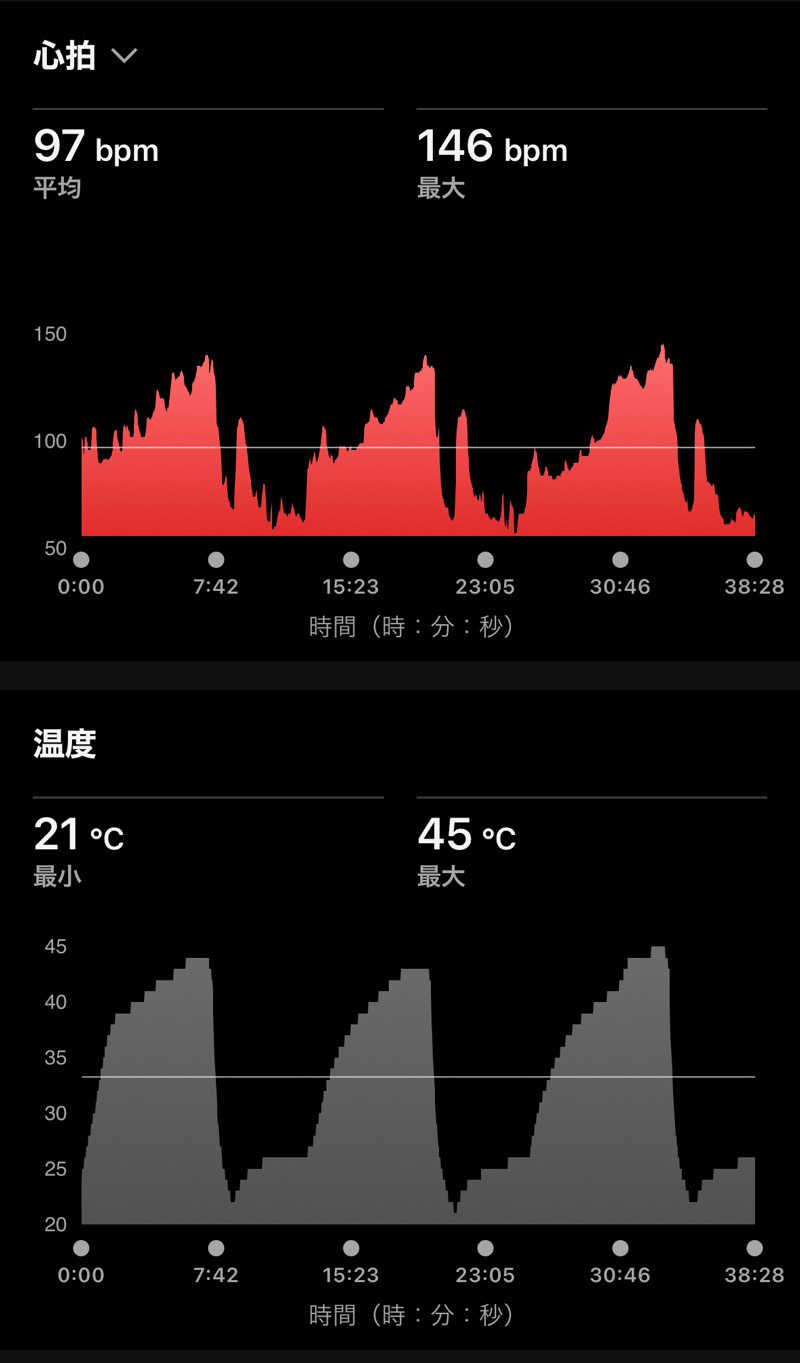 Masaloyly7498さんのグリーンランド 小倉店のサ活写真