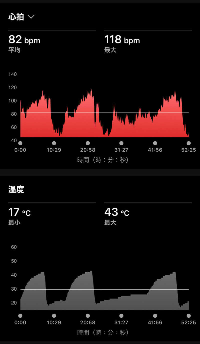 Masaloyly7498さんの8HOTEL CHIGASAKIのサ活写真