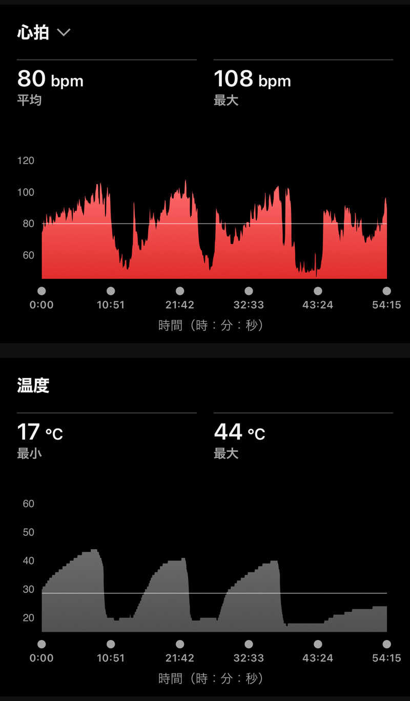 Masaloyly7498さんの8HOTEL CHIGASAKIのサ活写真