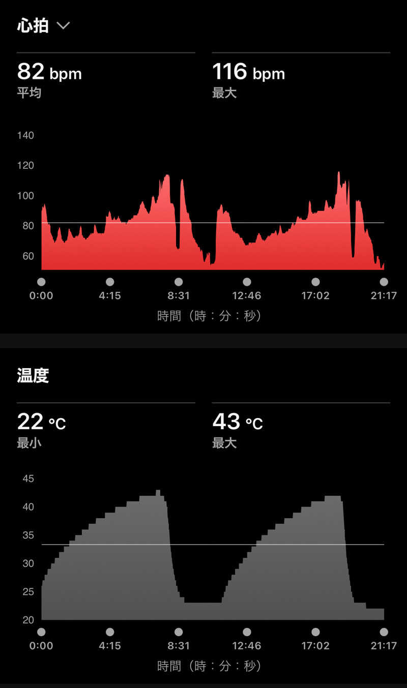 Masaloyly7498さんの祥楽の湯 一宮店のサ活写真