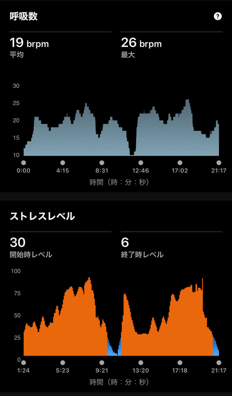 Masaloyly7498さんの祥楽の湯 一宮店のサ活写真