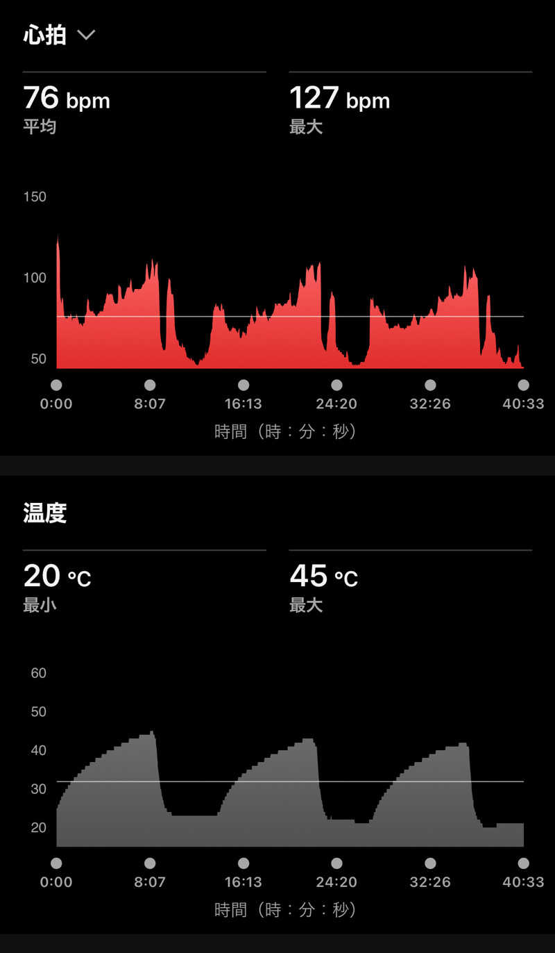Masaloyly7498さんの祥楽の湯 一宮店のサ活写真