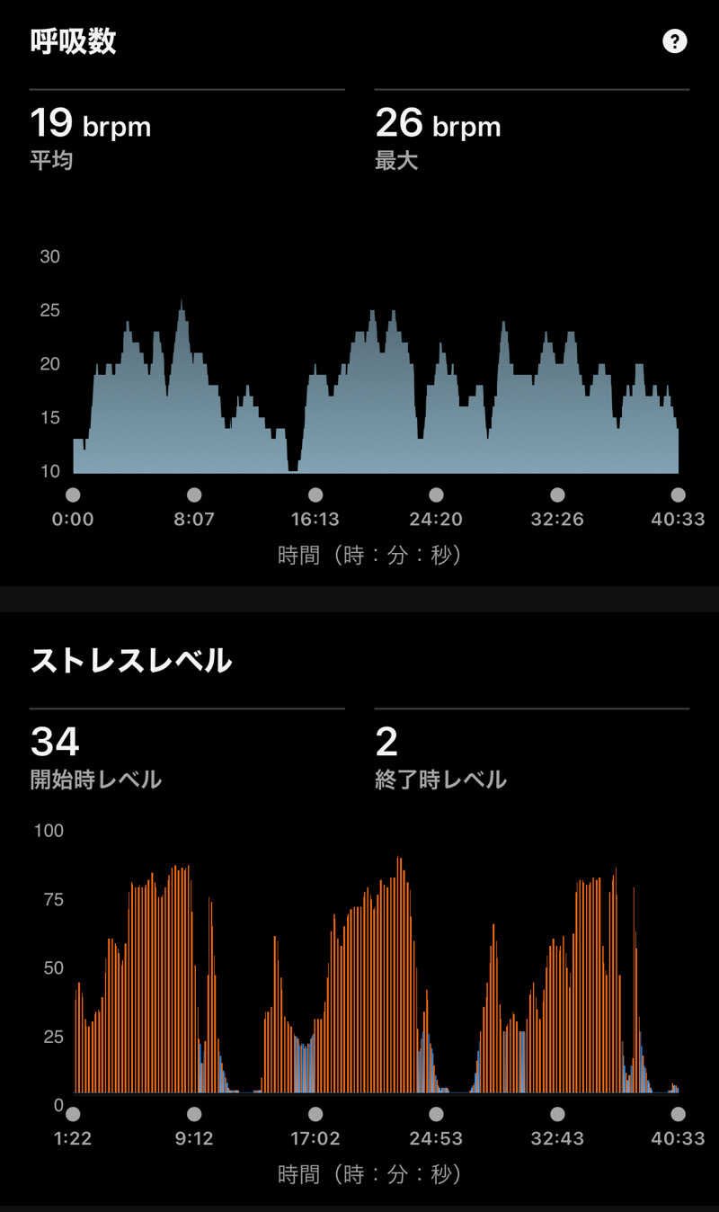Masaloyly7498さんの祥楽の湯 一宮店のサ活写真