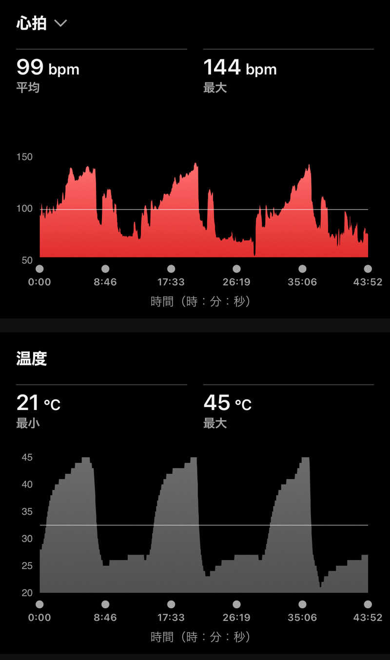 Masaloyly7498さんの88℃ (ハチジュウハチド)のサ活写真