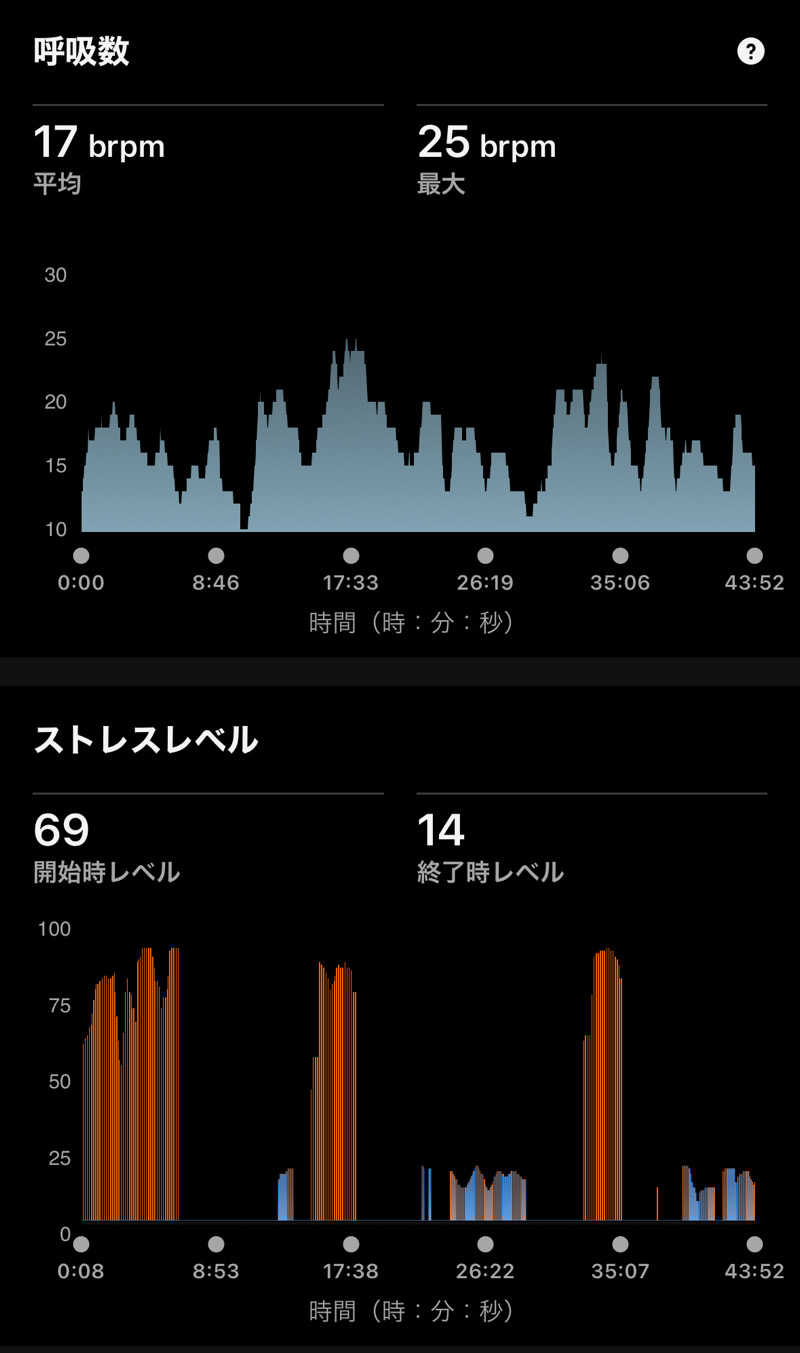Masaloyly7498さんの88℃ (ハチジュウハチド)のサ活写真