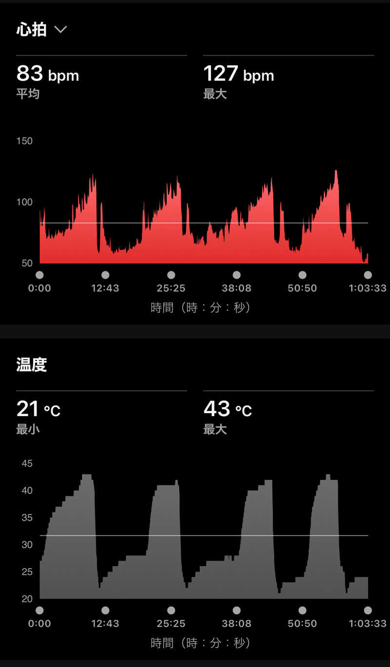 Masaloyly7498さんの88℃ (ハチジュウハチド)のサ活写真