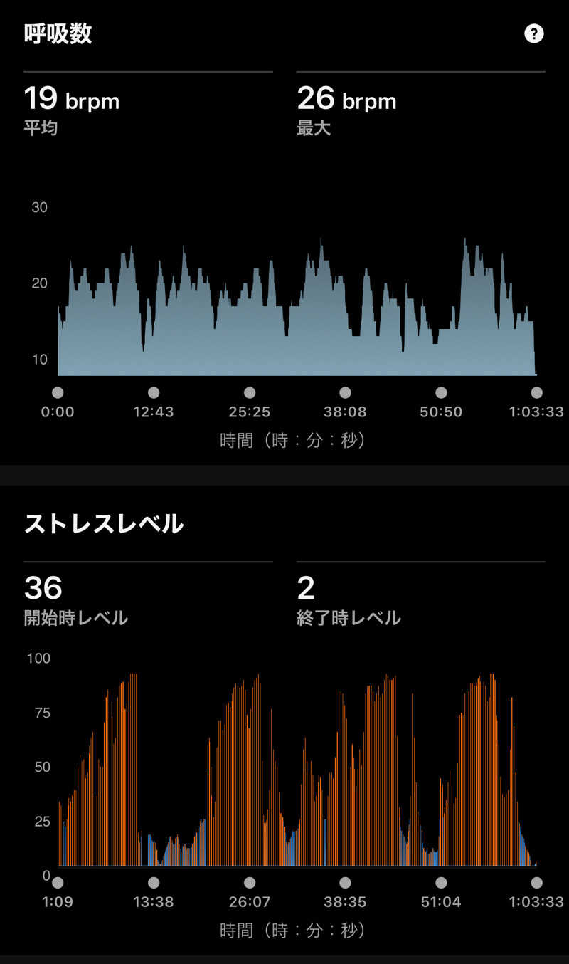 Masaloyly7498さんの88℃ (ハチジュウハチド)のサ活写真