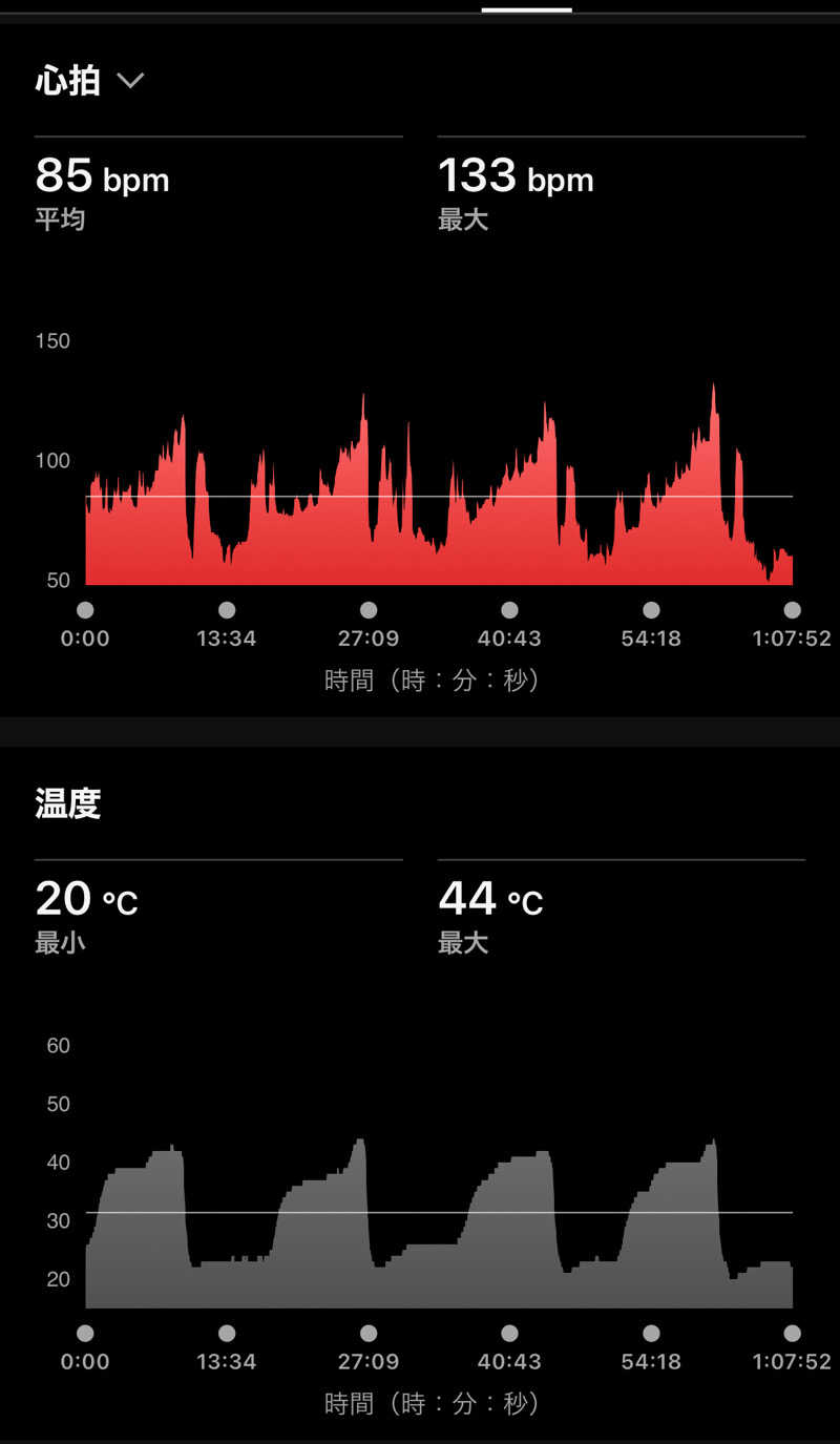 Masaloyly7498さんの88℃ (ハチジュウハチド)のサ活写真