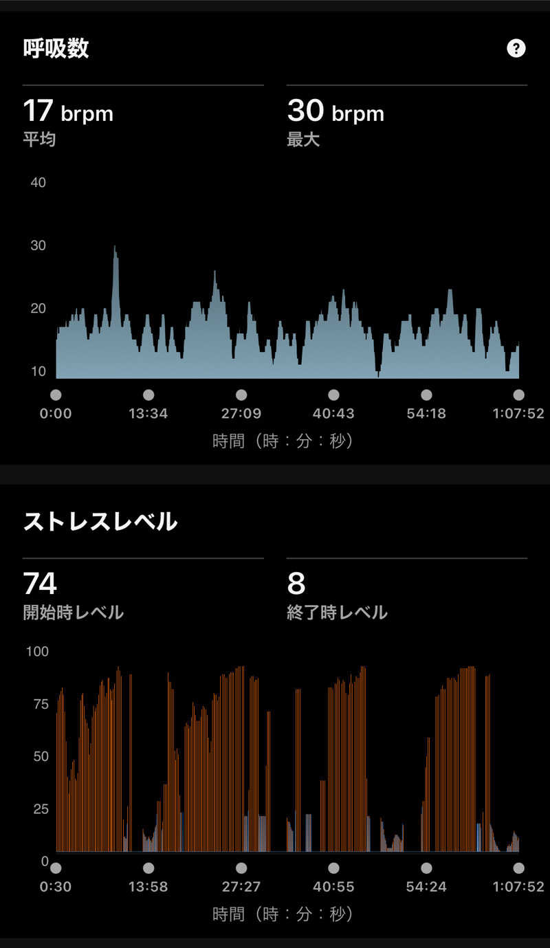 Masaloyly7498さんの88℃ (ハチジュウハチド)のサ活写真