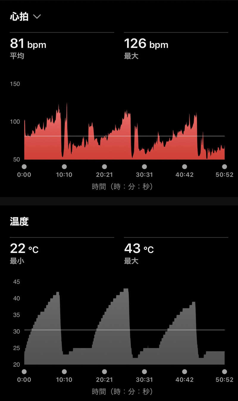 Masaloyly7498さんのSOLA SPA 風の湯のサ活写真