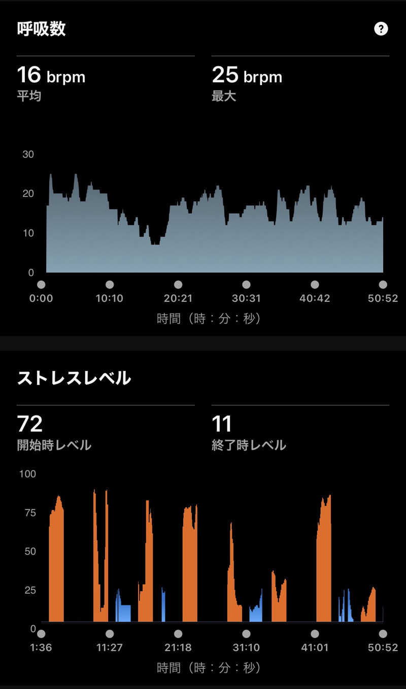 Masaloyly7498さんのSOLA SPA 風の湯のサ活写真