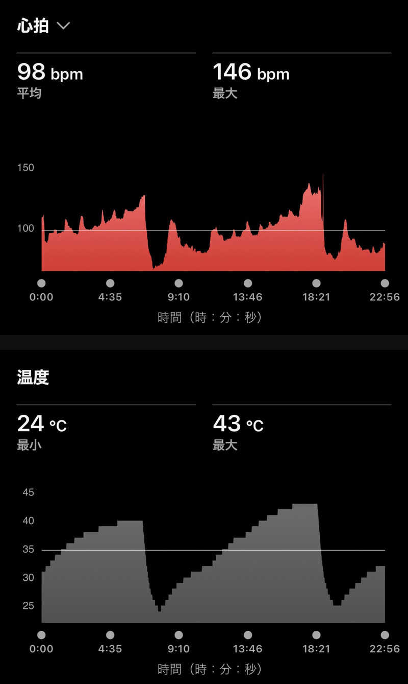 Masaloyly7498さんのホリデイスポーツクラブ 一宮のサ活写真