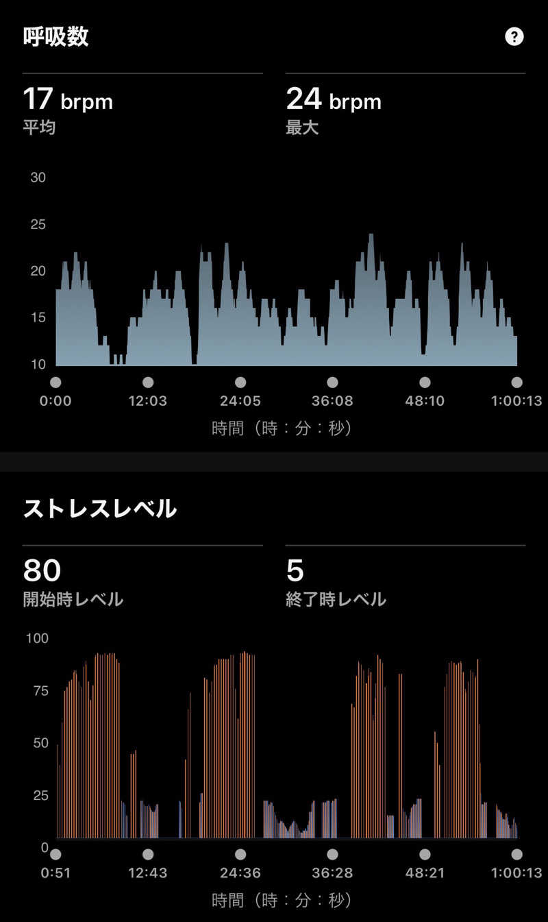 Masaloyly7498さんのASP SAUNAのサ活写真