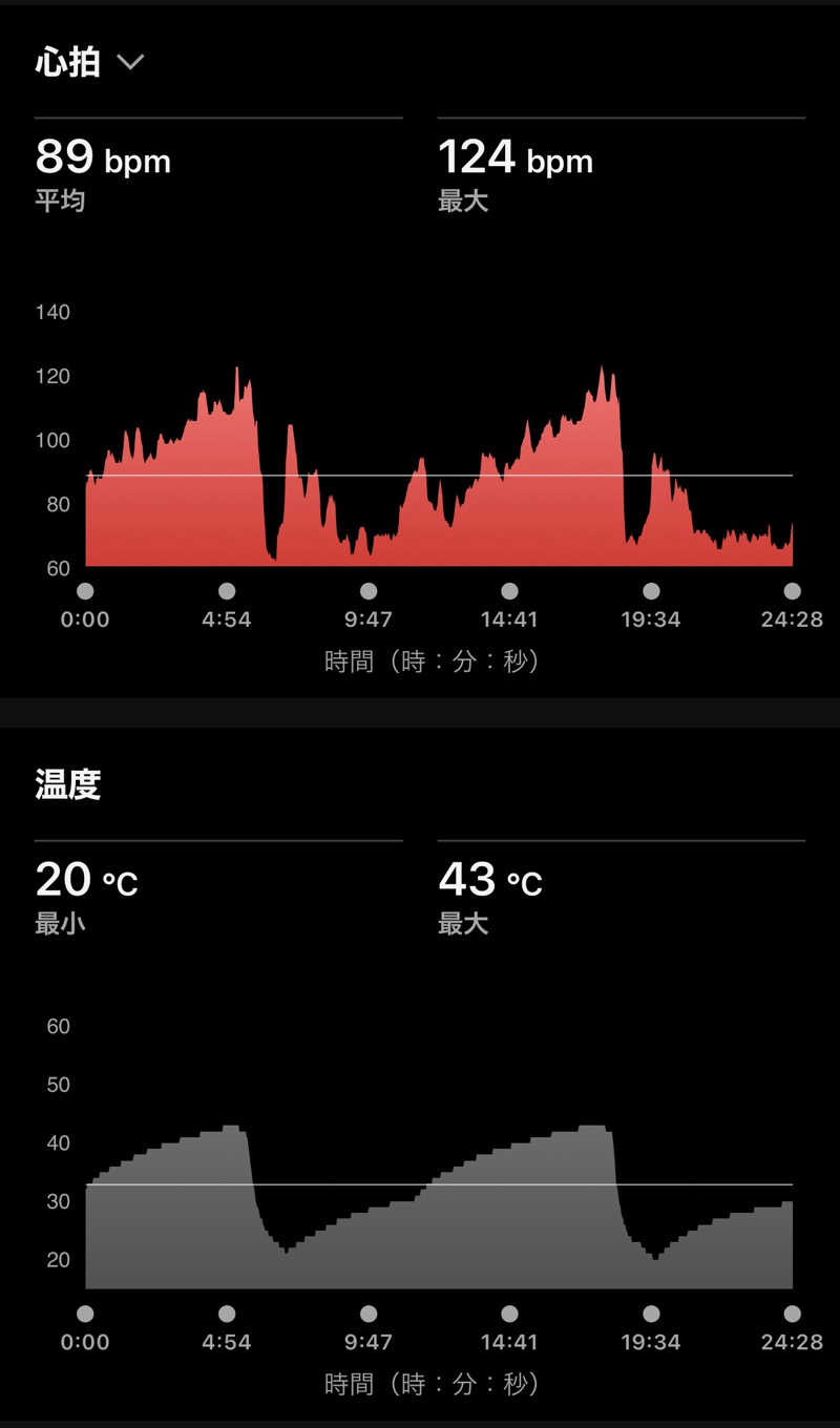 Masaloyly7498さんのアパホテル 大阪谷町四丁目駅前のサ活写真