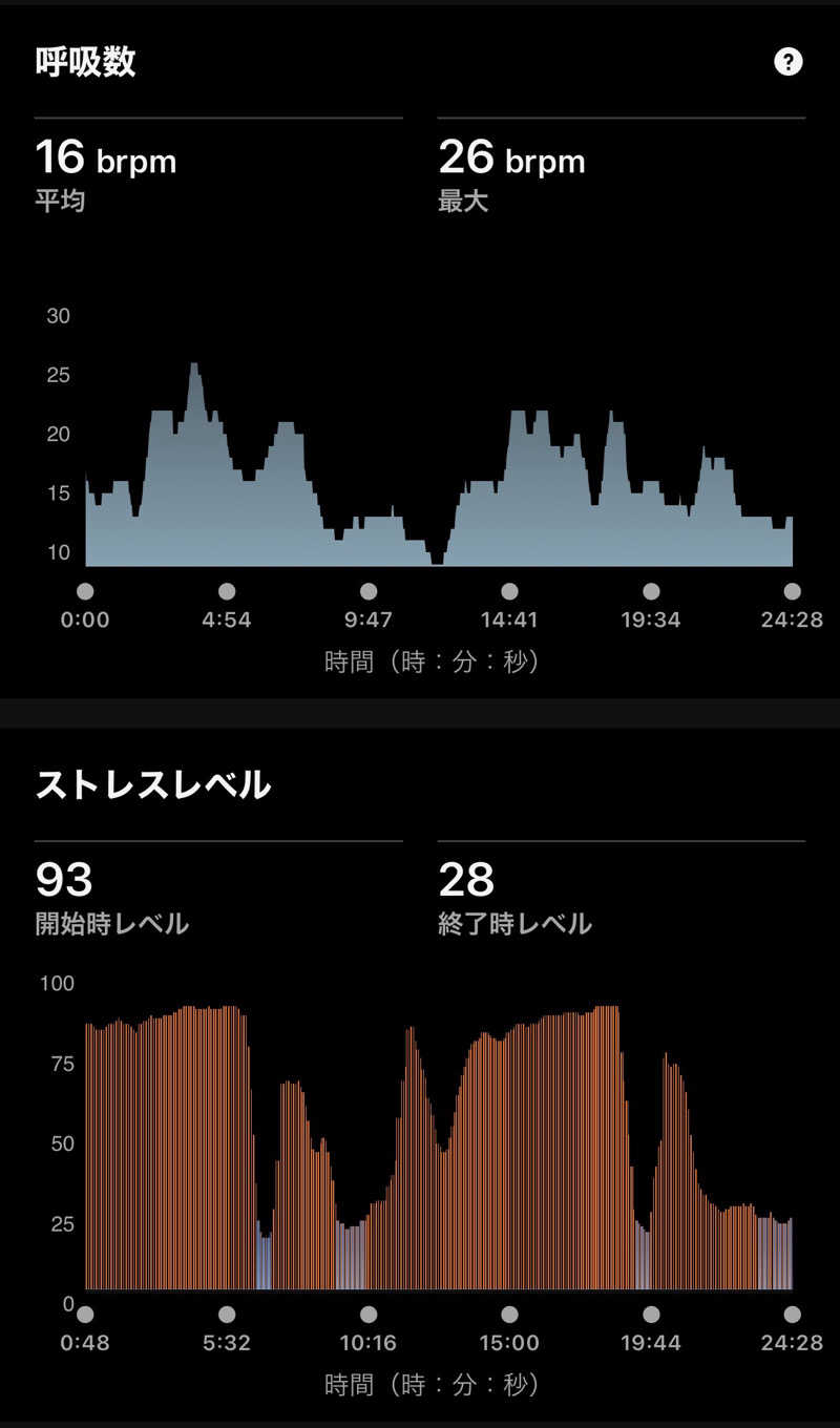 Masaloyly7498さんのアパホテル 大阪谷町四丁目駅前のサ活写真