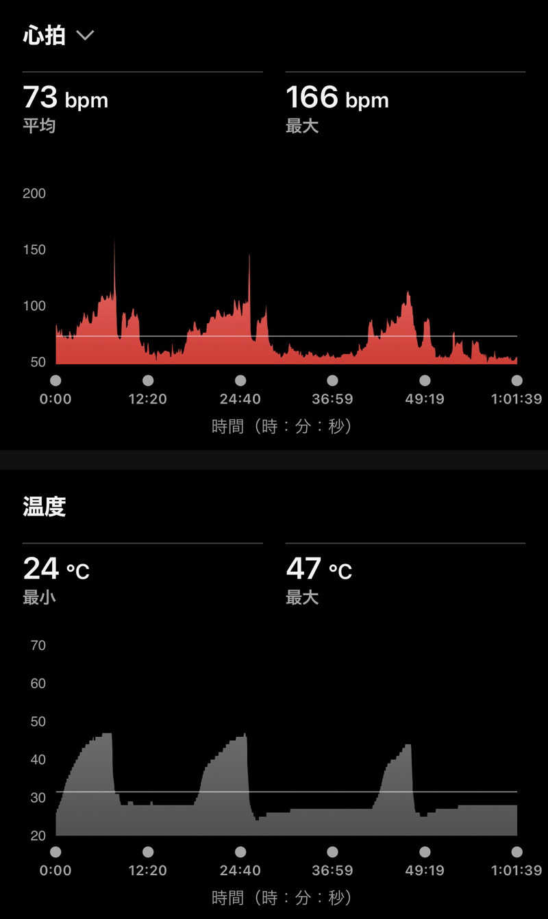 Masaloyly7498さんの88℃ (ハチジュウハチド)のサ活写真