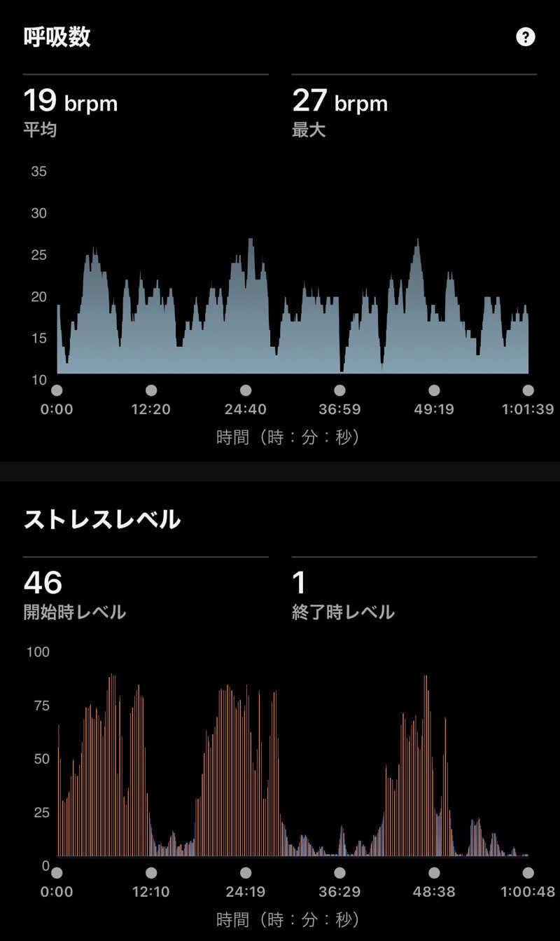 Masaloyly7498さんの88℃ (ハチジュウハチド)のサ活写真