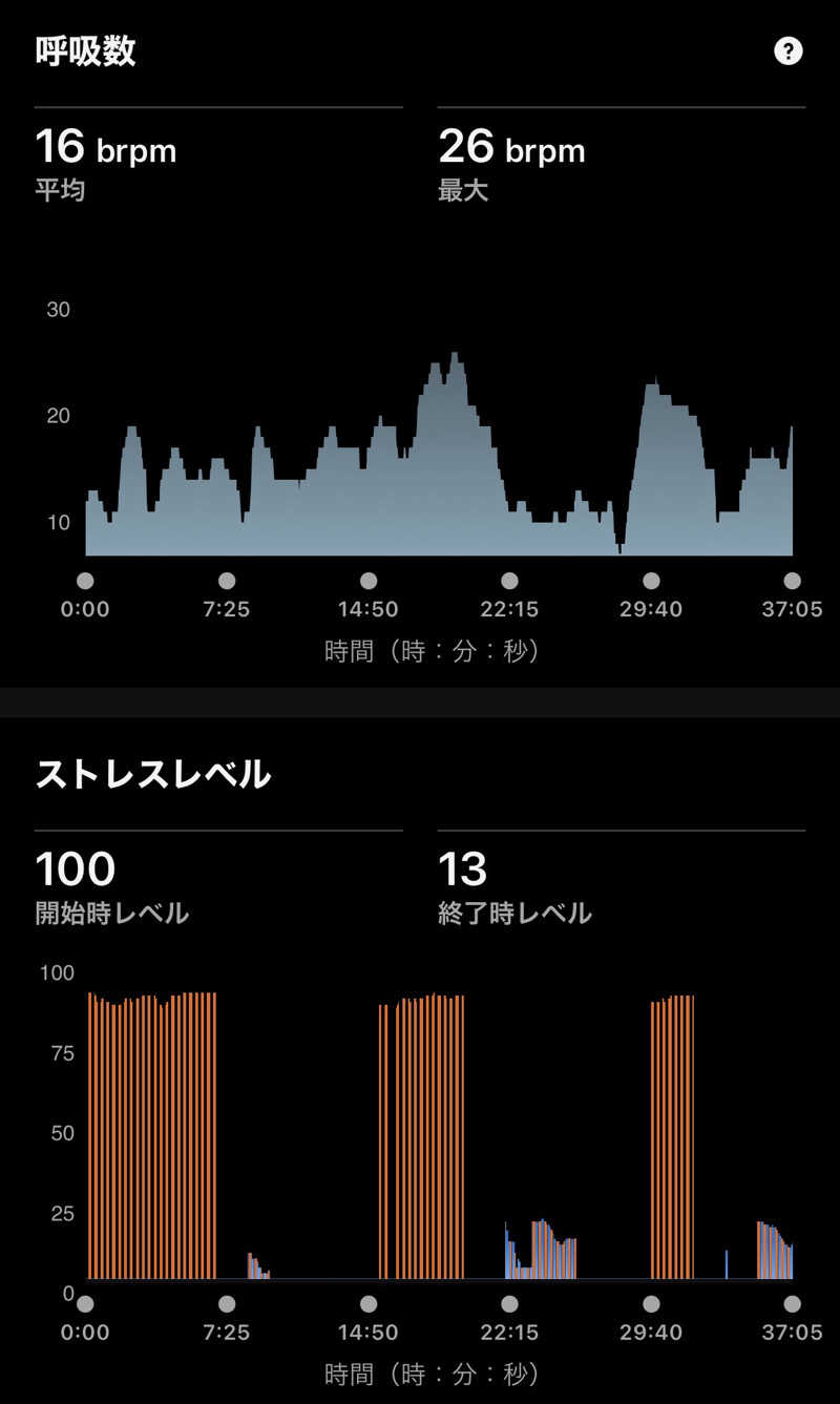Masaloyly7498さんのSAUNA MONKEY / サウナモンキー 名古屋のサ活写真