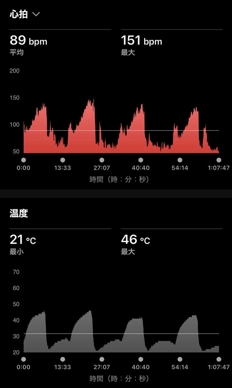 Masaloyly7498さんのフィットイージー 岐阜正木店のサ活写真