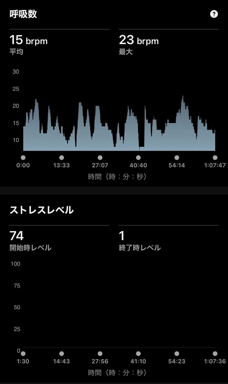 Masaloyly7498さんのフィットイージー 岐阜正木店のサ活写真