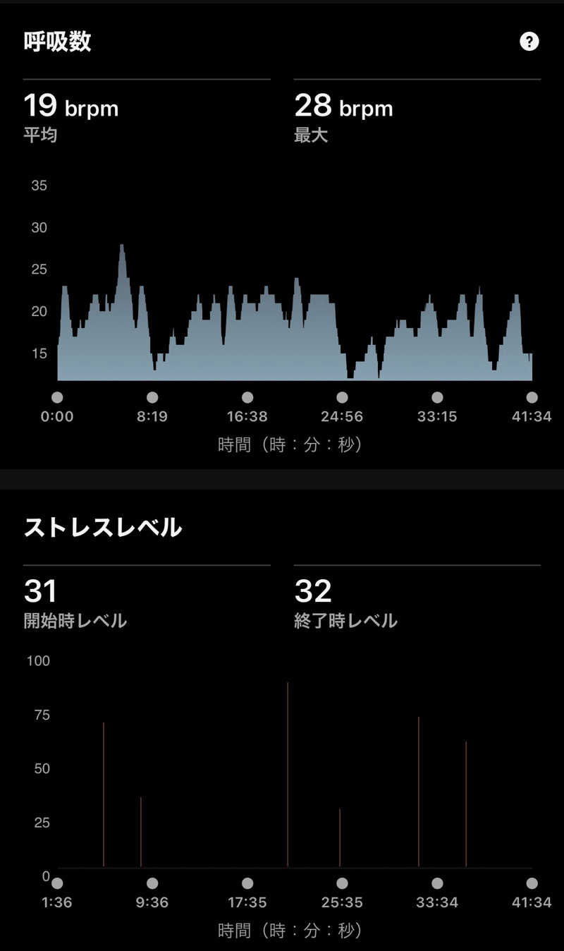 Masaloyly7498さんの杉戸浴場のサ活写真