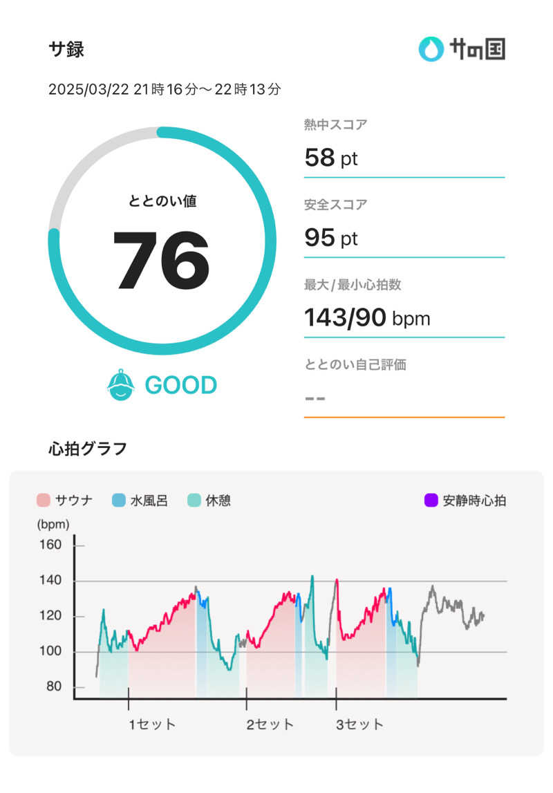 Hiroさんのホテルパールシティ神戸のサ活写真