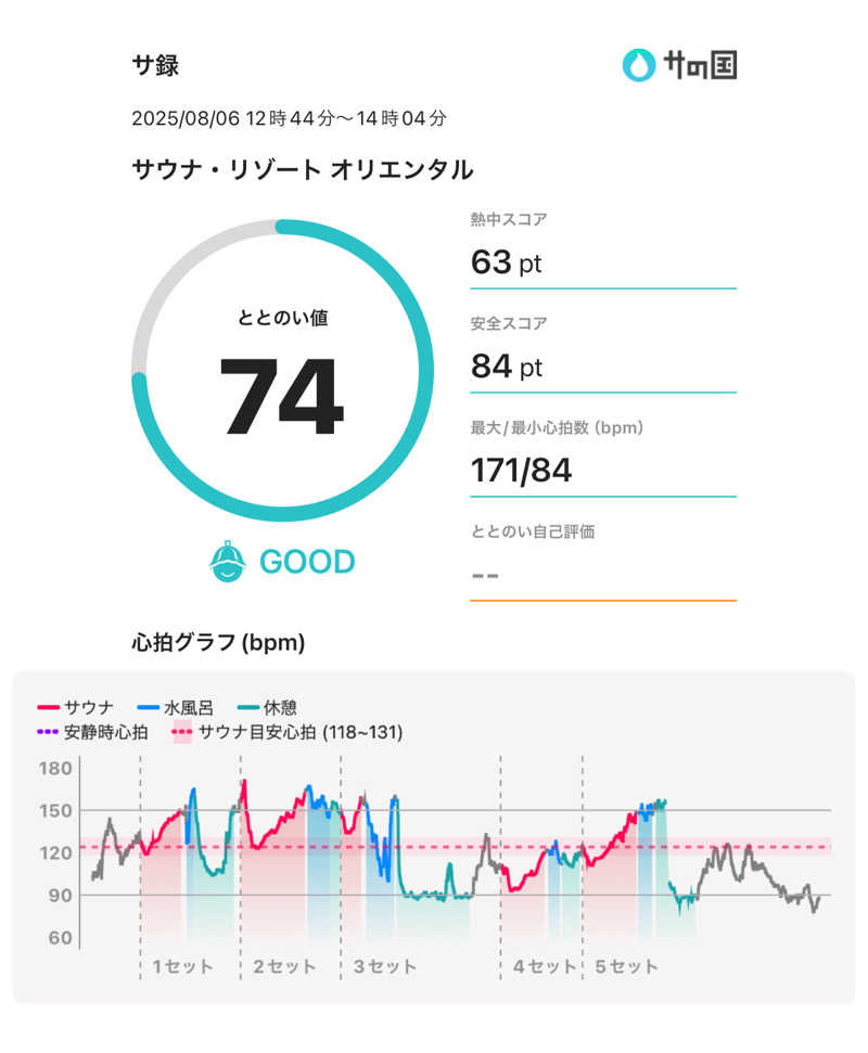 Hiroさんのサウナリゾートオリエンタル赤坂のサ活写真