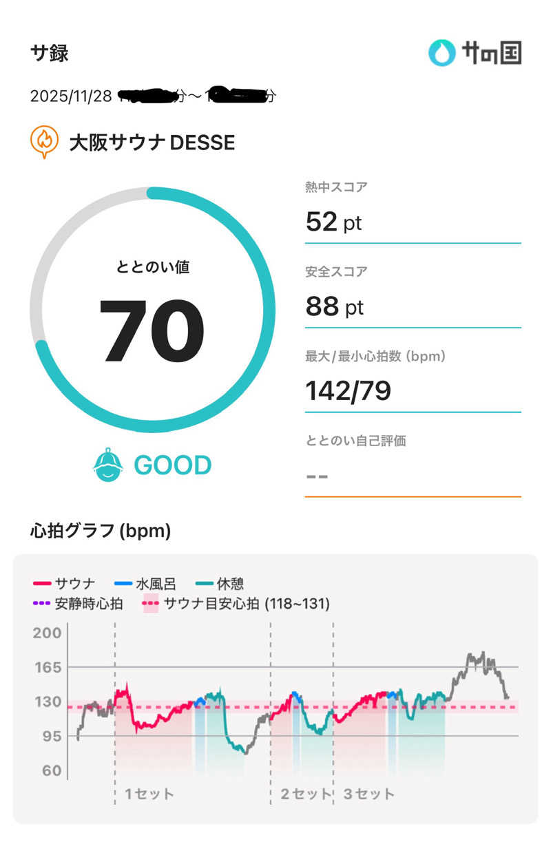 Hiroさんの大阪サウナDESSEのサ活写真