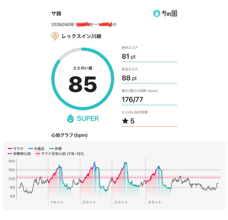 Hiroさんのレックスイン川崎のサ活写真