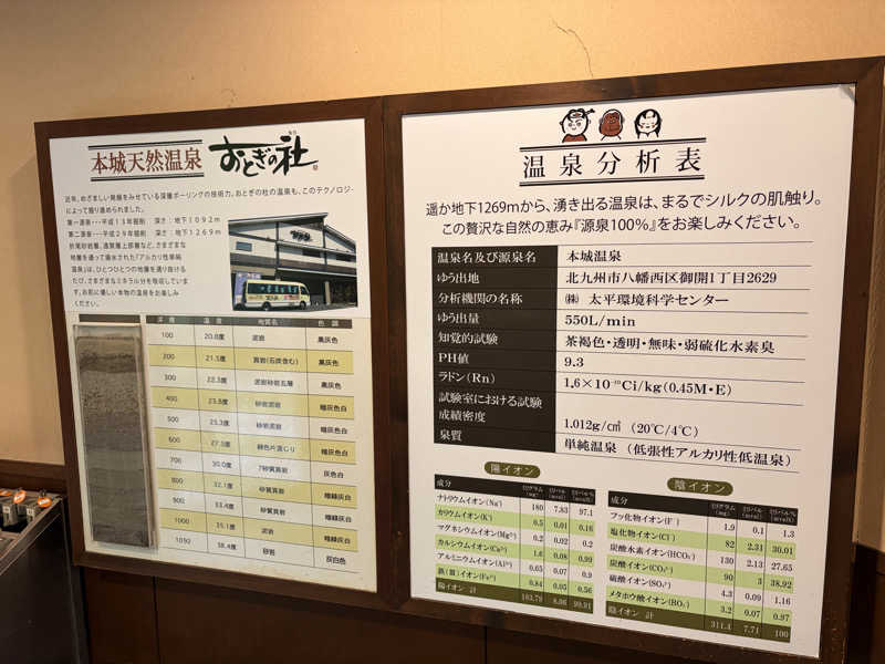 レトロフューチャーさんの天然温泉おとぎの杜のサ活写真