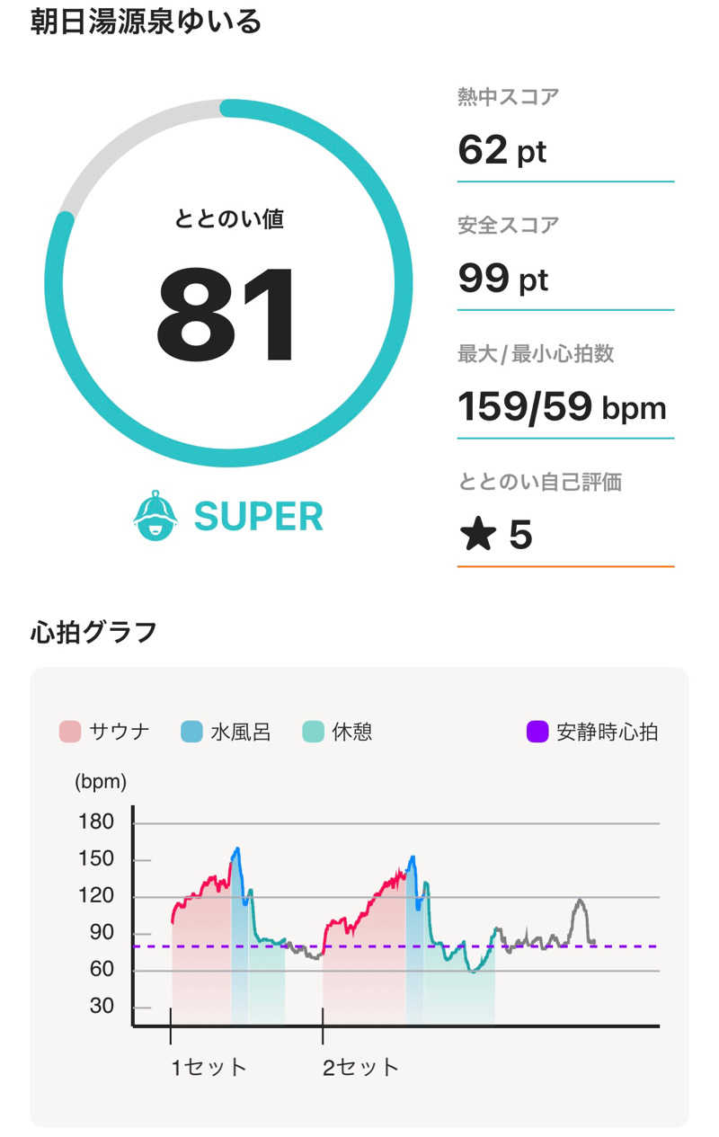 なななさんの朝日湯源泉ゆいるのサ活写真