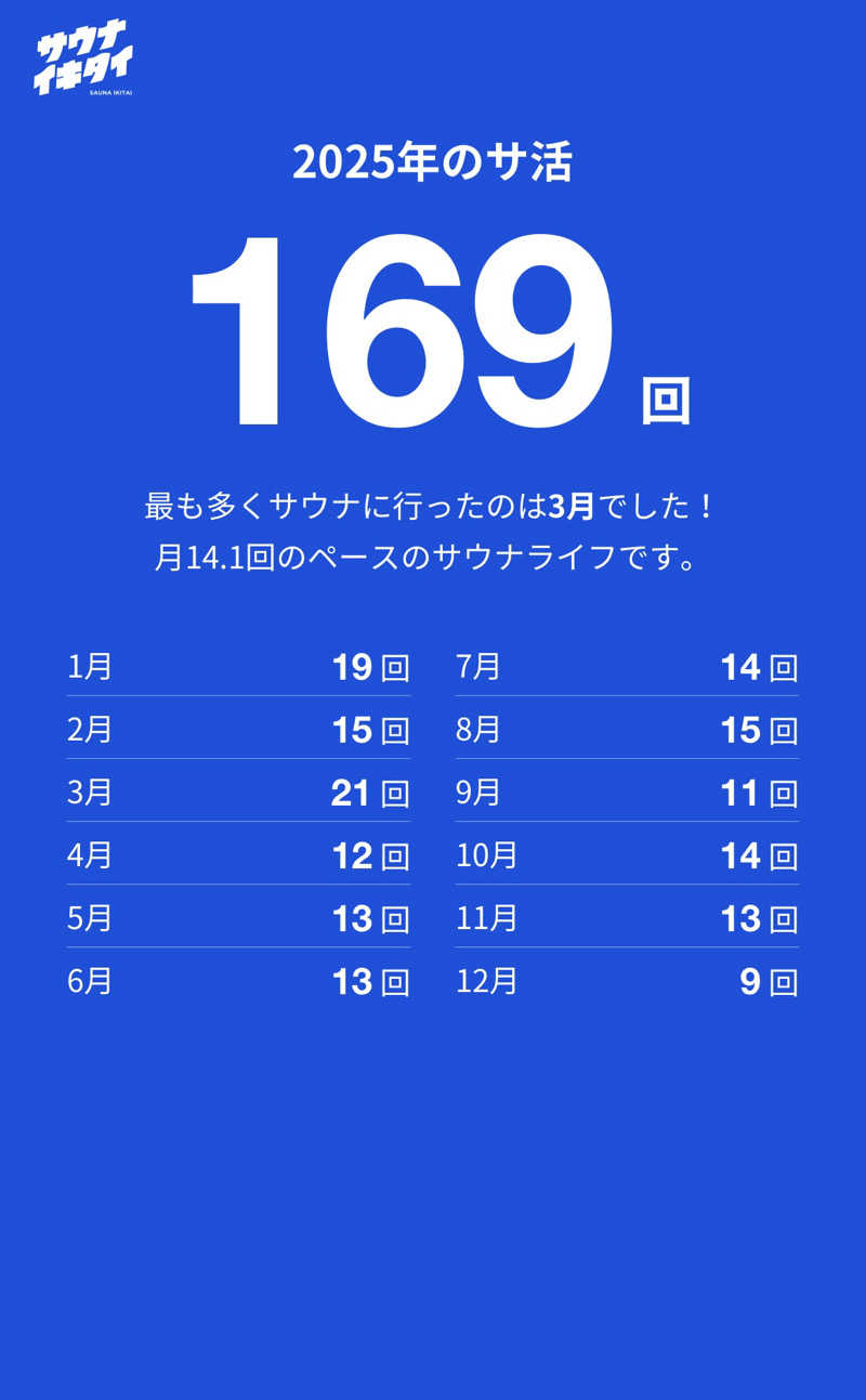 ノムラさんの神栖市ふれあいセンター 湯楽々のサ活写真