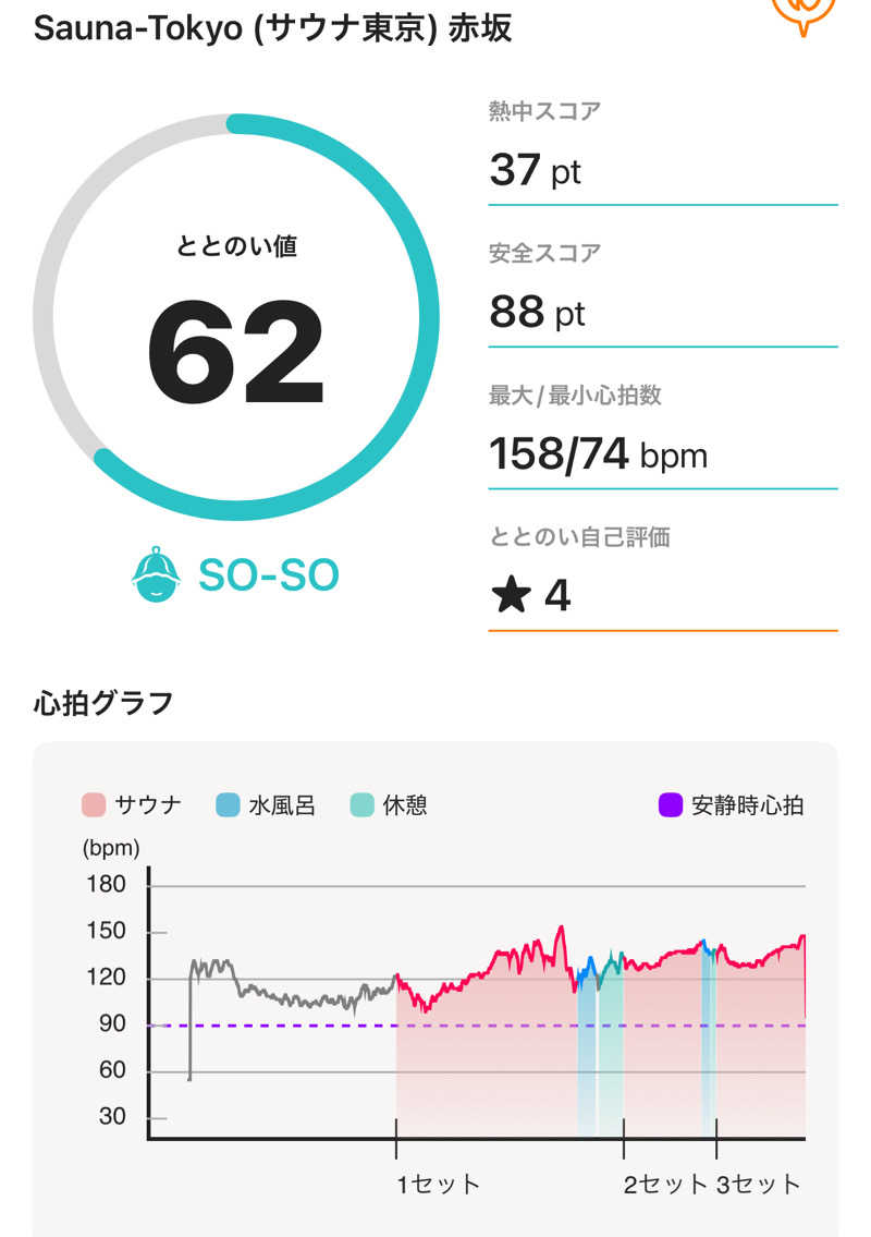 DaiSAUNAさんのサウナ東京 (Sauna Tokyo)のサ活写真