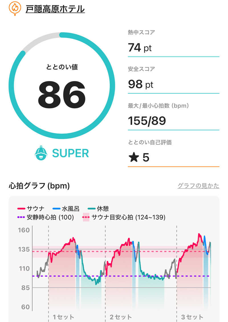 DaiSAUNAさんのKakure Sauna 【戸隠高原ホテル】のサ活写真