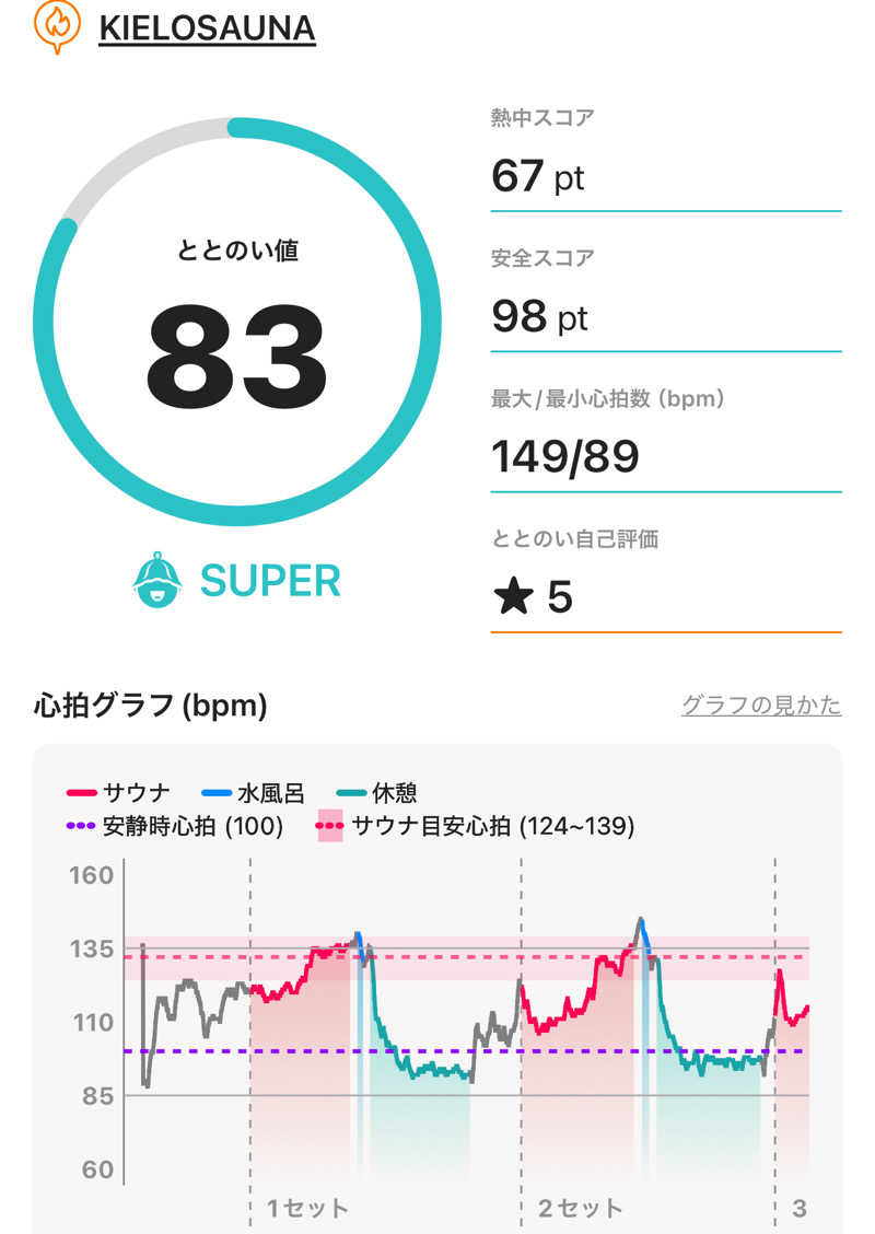 DaiSAUNAさんのKIELO SAUNAのサ活写真