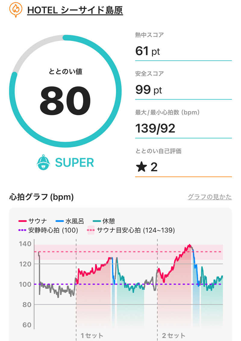 DaiSAUNAさんのHOTEL シーサイド島原のサ活写真