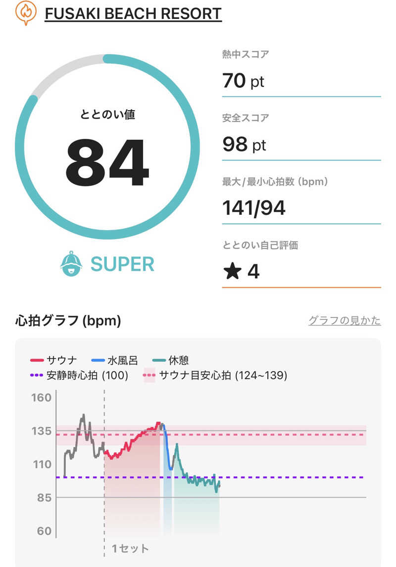 DaiSAUNAさんのフサキビーチリゾート ホテル&ヴィラズのサ活写真