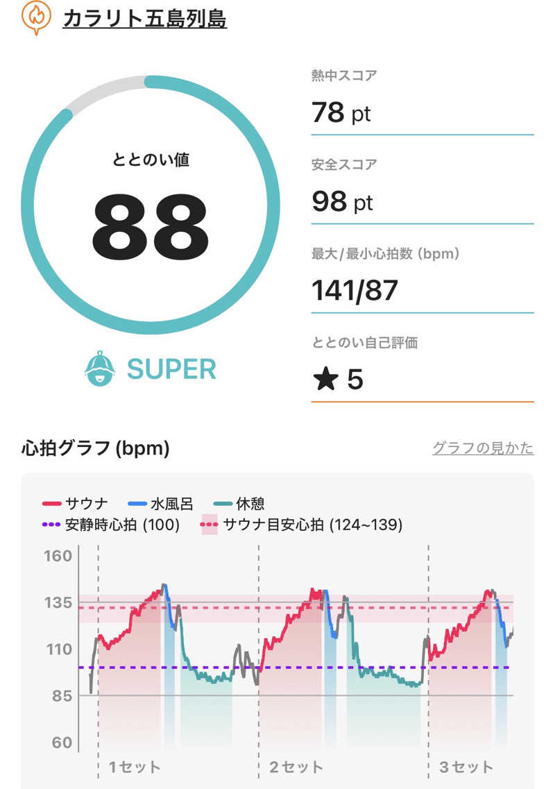 DaiSAUNAさんのカラリト五島列島のサ活写真