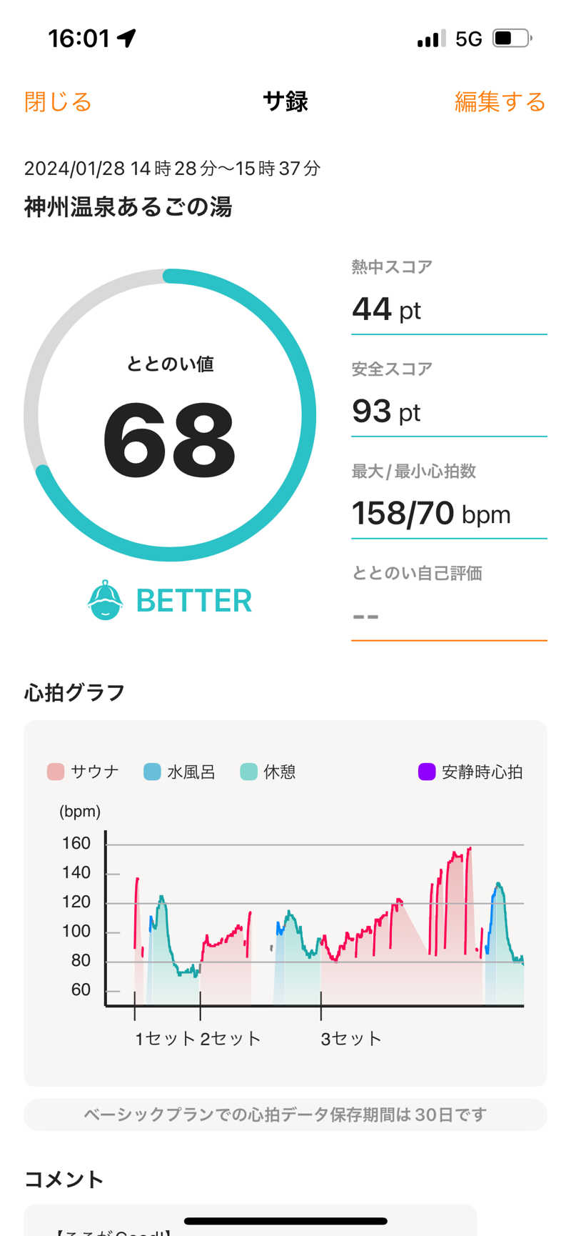 dandaさんの神州温泉 あるごの湯のサ活写真