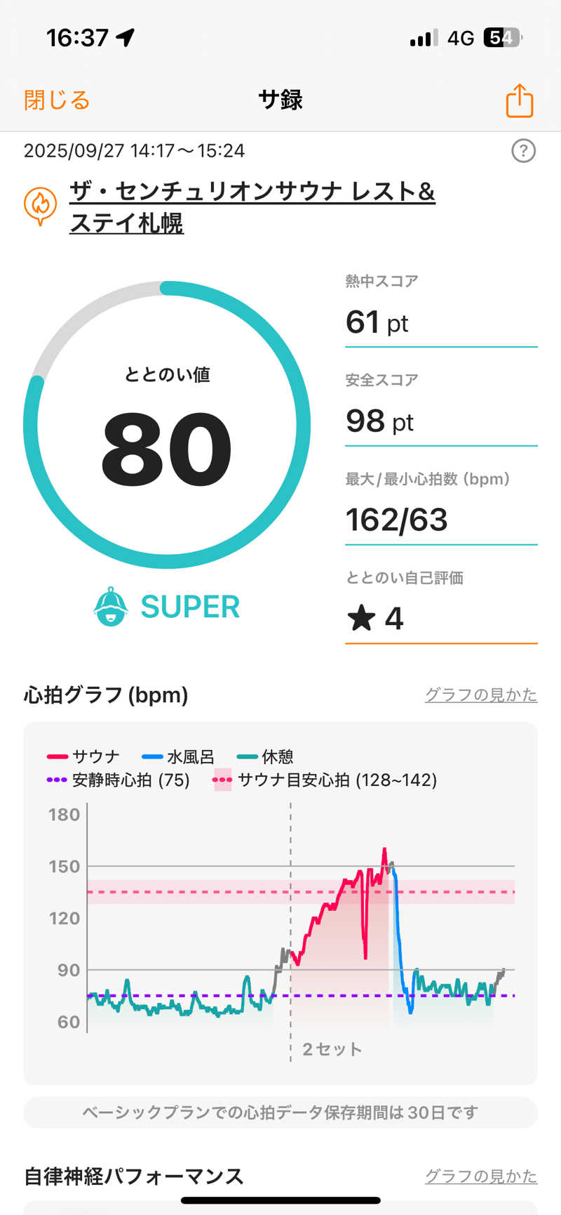 リュートオンザビーチさんのザ・センチュリオンサウナレスト&ステイ札幌のサ活写真