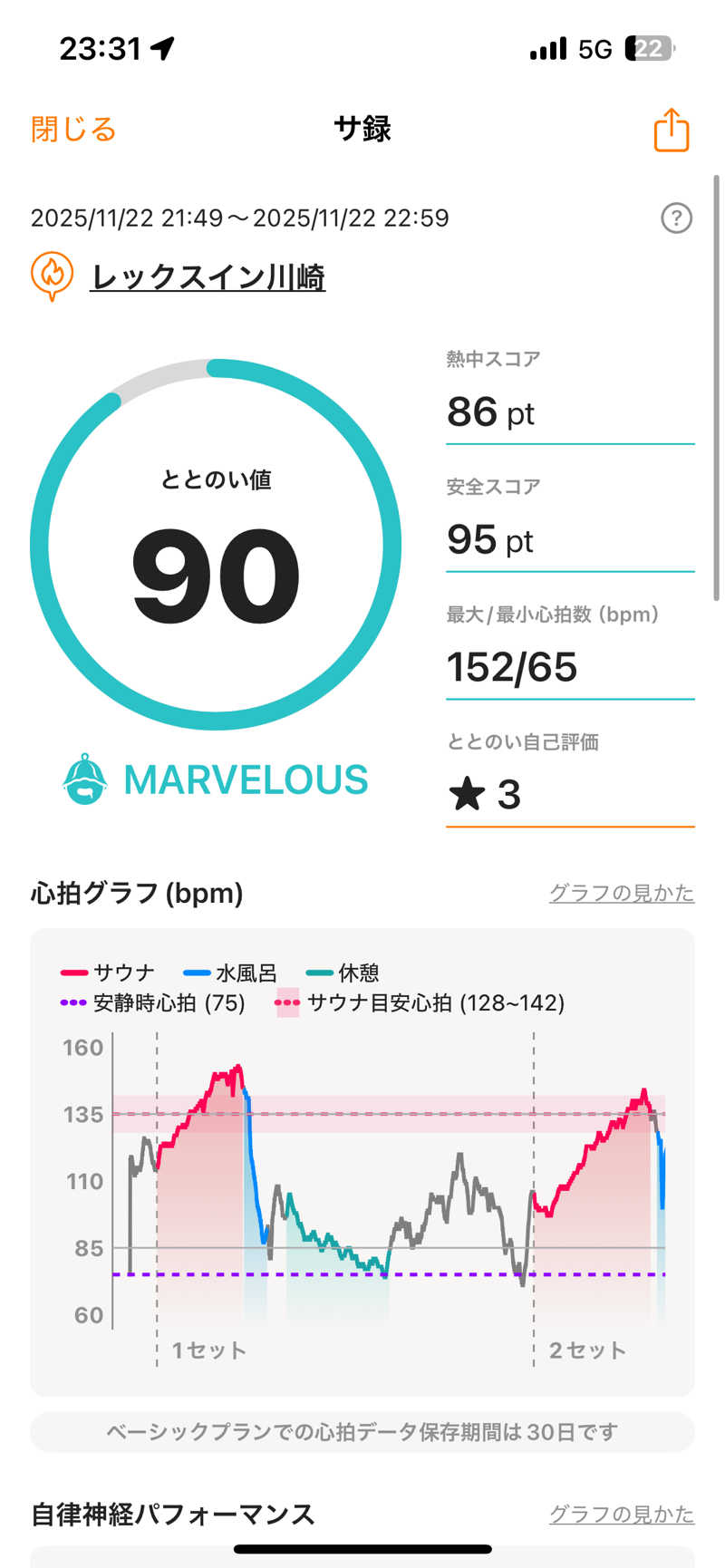 リュートオンザビーチさんのレックスイン川崎のサ活写真